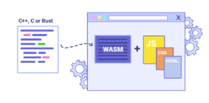 Webassembly WASM graphic illustrating how it works